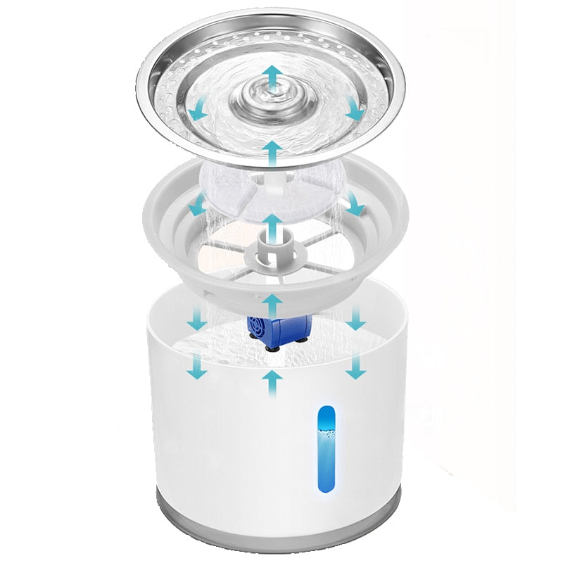 USB Cat Water Fountain - Pet and Parent Care